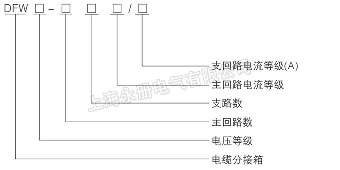 美式電纜分接箱的型號及含義