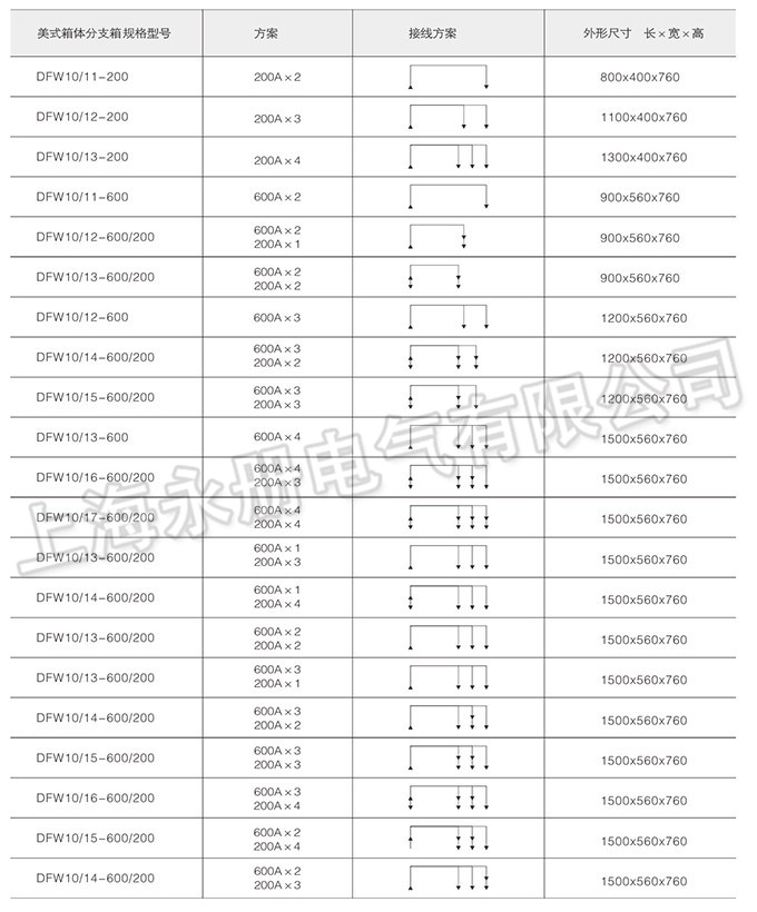 美式電纜分接箱的訂貨編號說明