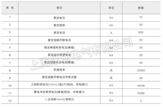 ZW32-12真空斷路器的技術參數