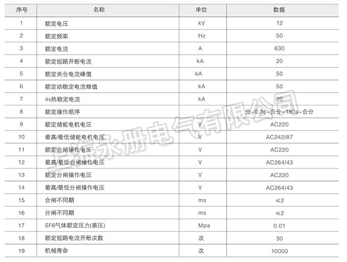 ZW20A-12戶外高壓分界真空斷路器的技術參數