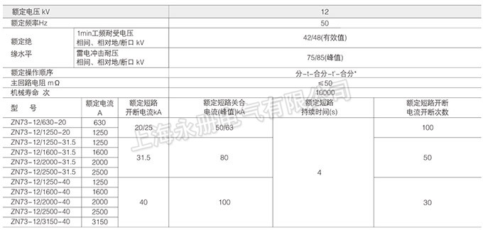 ZN73-12型戶內高壓真空斷路器的技術參數