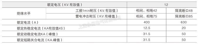 FN7-12(DXLRA)系列戶內高壓負荷開關的額定參數