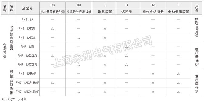 FN7-12(DXLRA)系列戶內高壓負荷開關的主要規格