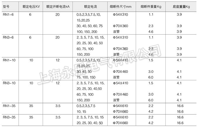 RN1、RN3系列戶內高壓限流熔斷器的技術參數