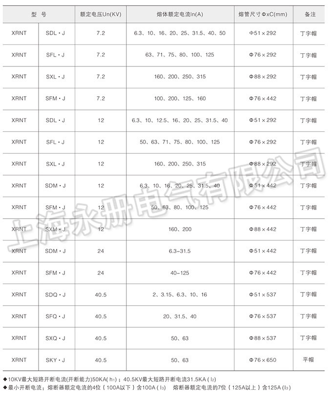 XRNT系列高壓限流熔斷器的技術參數