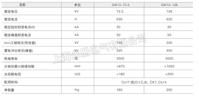 GW13型中性點隔離開關的技術參數