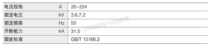 XRNM系列高壓限流熔斷器的技術參數