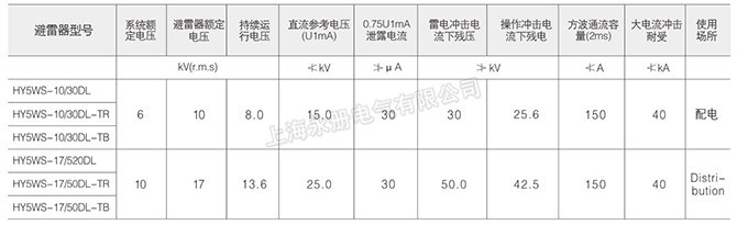 YH5WS避雷器的技術參數(shù)