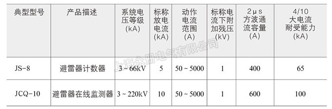 計術器、監測量的技術參數