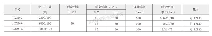 LDZ10-3、6、10電壓互感器的技術參數