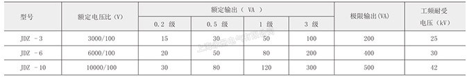 JDZ-3、6、10電壓互感器的技術(shù)參數(shù)