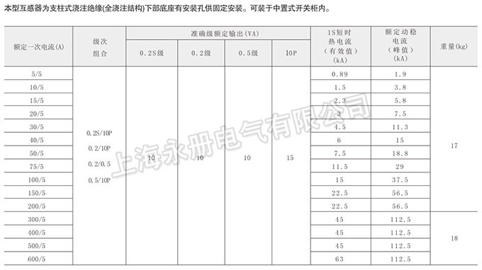 LZZBJ9-10電流互感器的技術參數