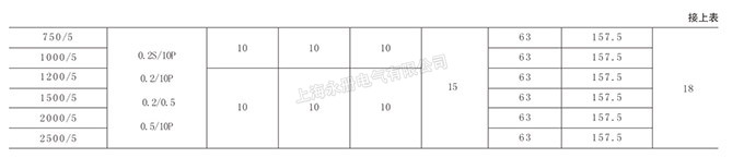 LZZBJ9-10電流互感器的技術參數