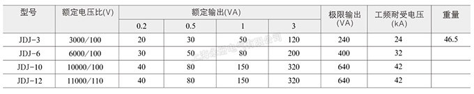 JDJ-12、10、6、3電壓互感器的技術(shù)參數(shù)