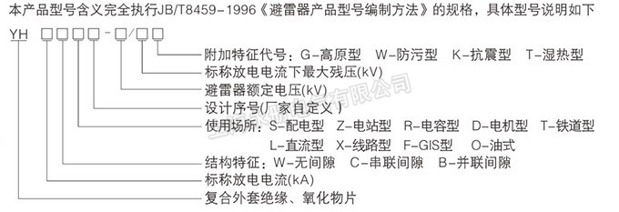 TH系列復合外套避雷器的型號含義