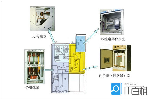 高壓開關柜結構圖內的四室詳解