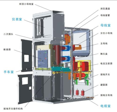 高壓開關柜結構彩圖