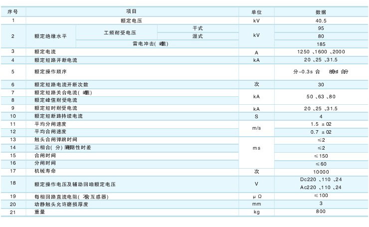 ZW7-40.5真空斷路器的技術參數